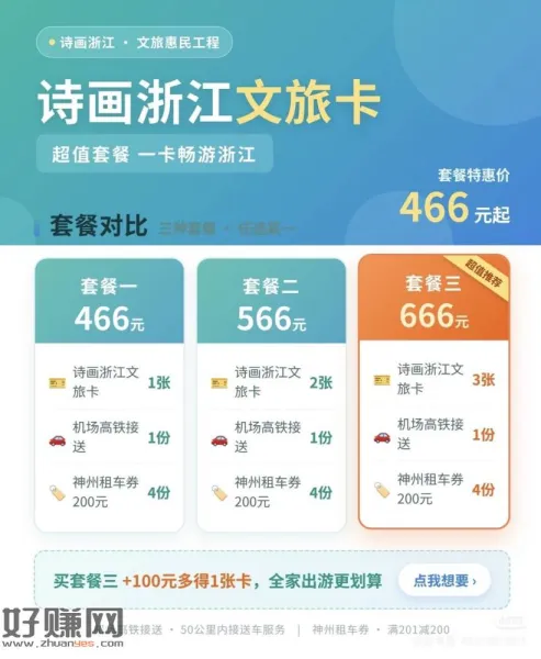 开个这个卡挺划算的，拿去卖可以润小200，自己用也很无敌