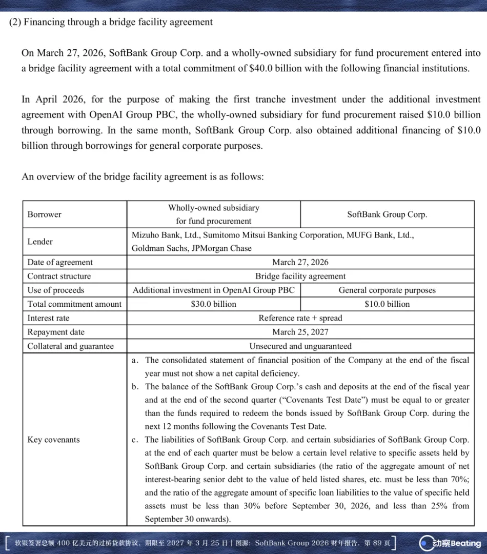孙正义又去借钱了,百亿美元继续押注OpenAI