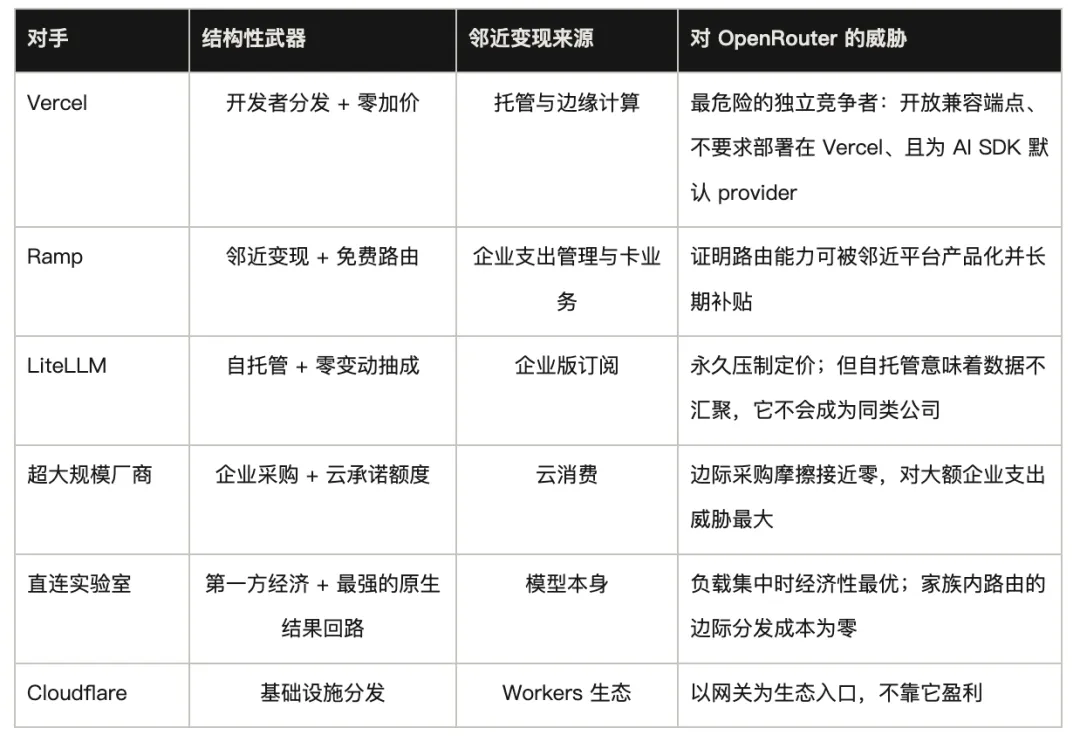 3个月估值翻6倍，OpenRouter值不值75亿？