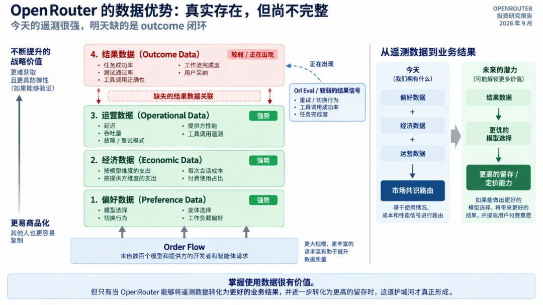 3个月估值翻6倍，OpenRouter值不值75亿？