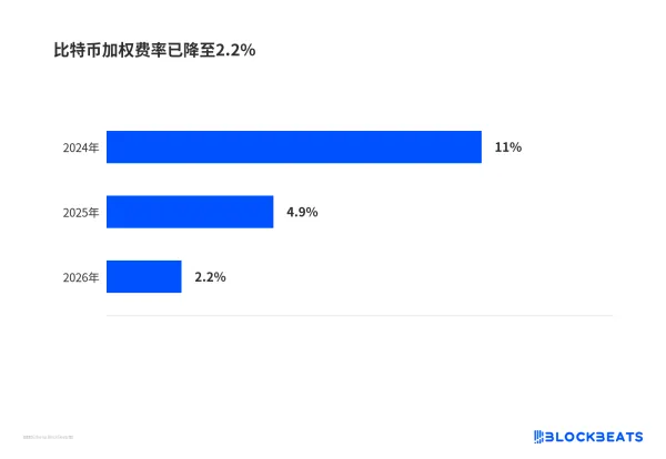 ENA暴涨背后，Ethena接上美股永续的影响有多大？