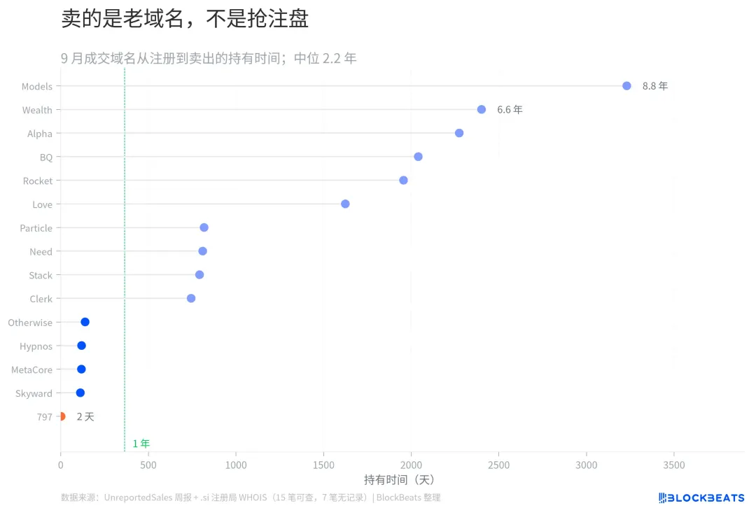 爱妻人士懂王