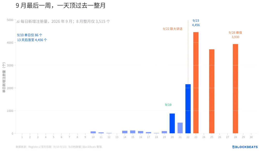 爱妻人士懂王
