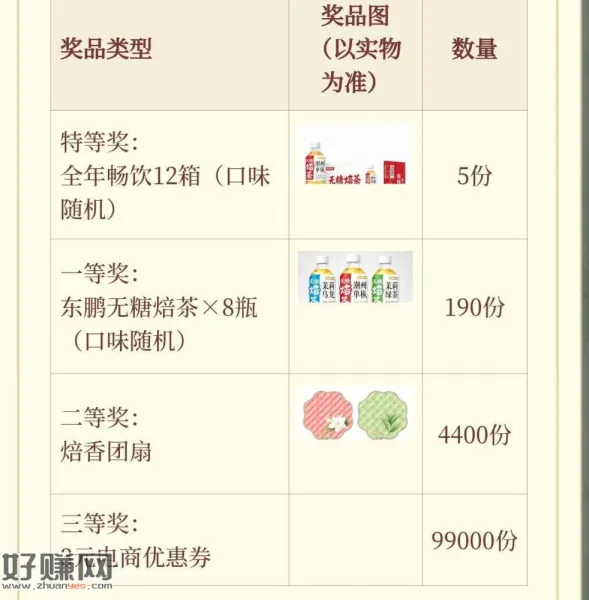 V打开 东鹏右侧浮窗 ，测试人格 抽试试 有4.5k份实w