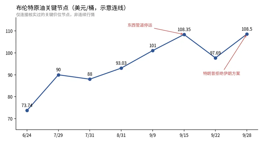 加密行业史诗级变局:从炒作叙事,到交易真实资产