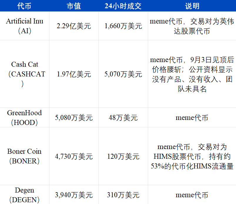 加密行业史诗级变局:从炒作叙事,到交易真实资产