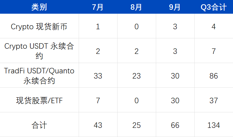加密行业史诗级变局:从炒作叙事,到交易真实资产
