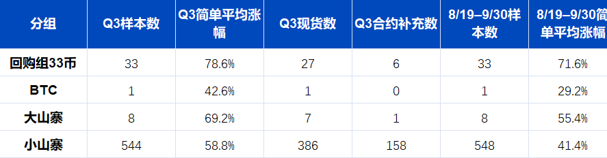 加密行业史诗级变局:从炒作叙事,到交易真实资产