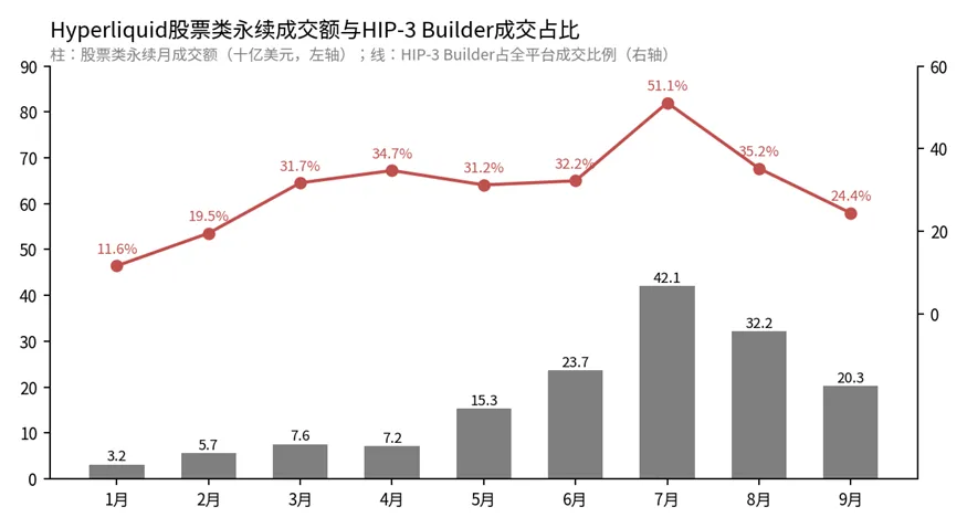 加密行业史诗级变局:从炒作叙事,到交易真实资产