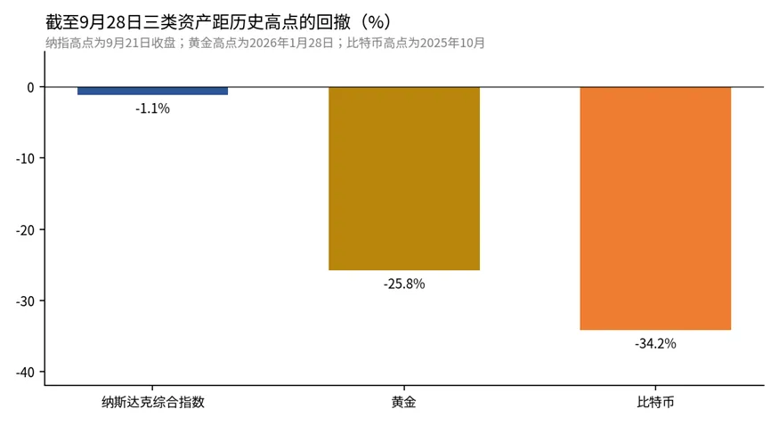 加密行业史诗级变局:从炒作叙事,到交易真实资产