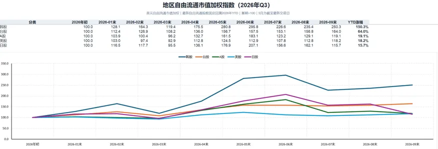 加密行业史诗级变局:从炒作叙事,到交易真实资产