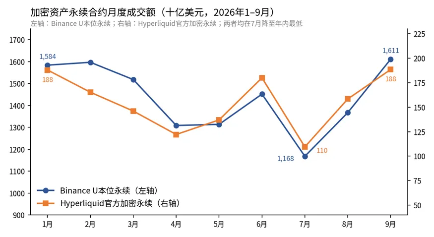 加密行业史诗级变局:从炒作叙事,到交易真实资产