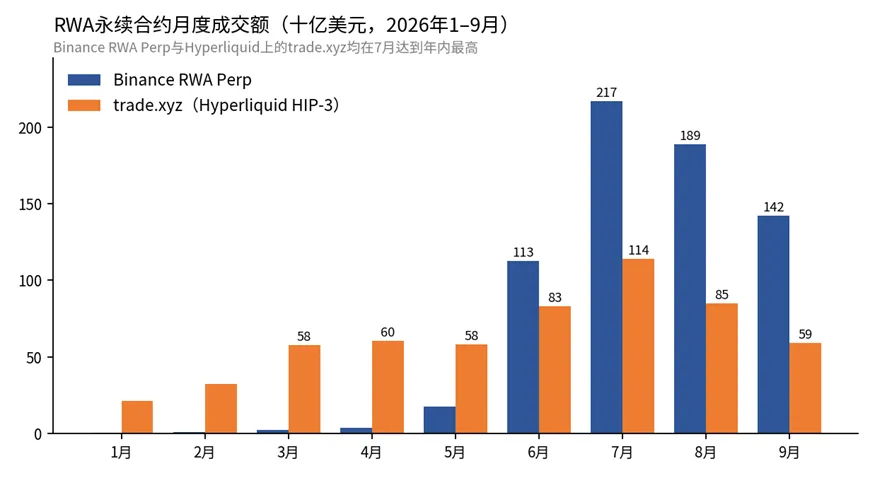 加密行业史诗级变局:从炒作叙事,到交易真实资产