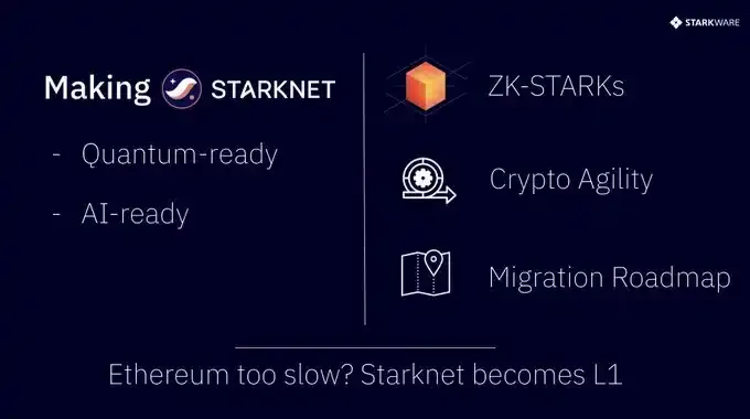 StarkWare CEO最新演讲:以太坊升级太慢,Starknet考虑独立?