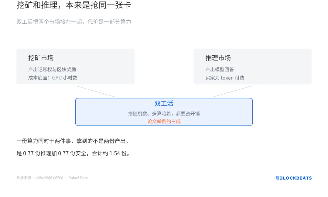 Pearl：一边做AI推理，一边挖矿，真的能实现吗？｜项目介绍