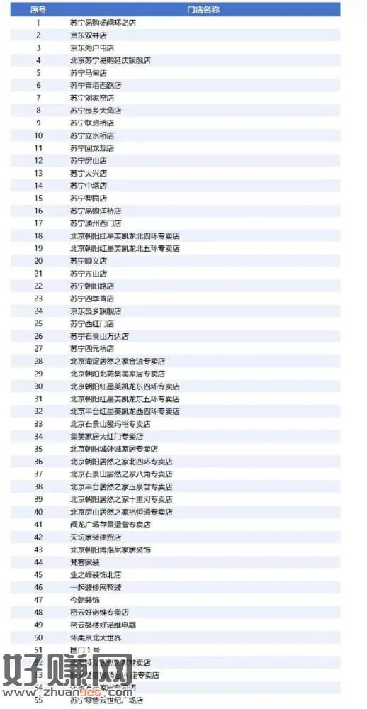 限北京地区 老板电器50+个门店