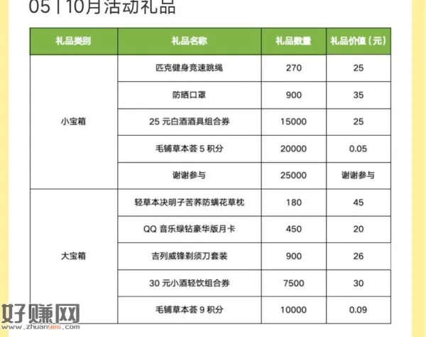 毛铺 轻松向前冲 ，九积芬可骰一次