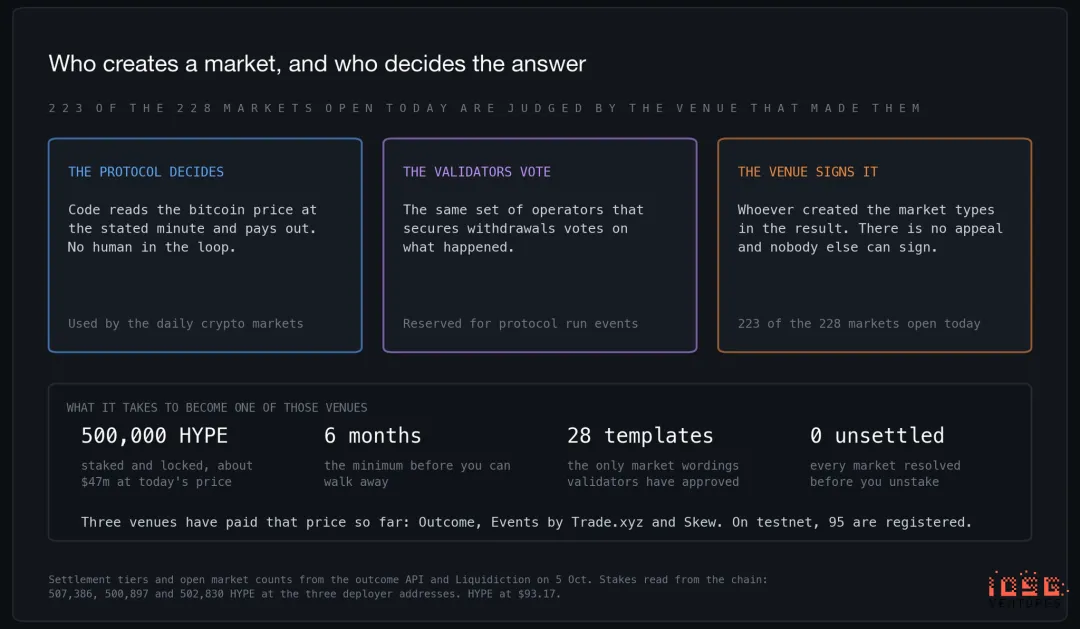机构解读：Hyperliquid做预测市场，为什么打不过Polymarket？