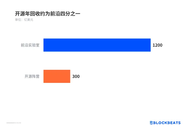 「芯片不够」喊了两年，现在卡脖子的变成了钱