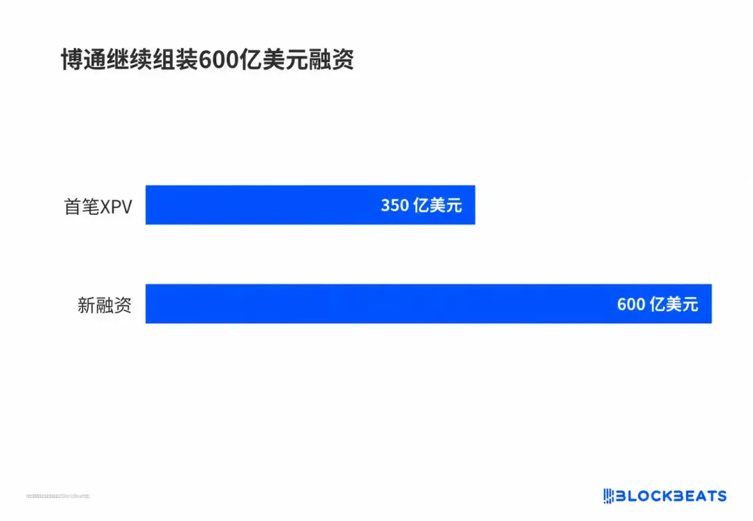 「芯片不够」喊了两年，现在卡脖子的变成了钱