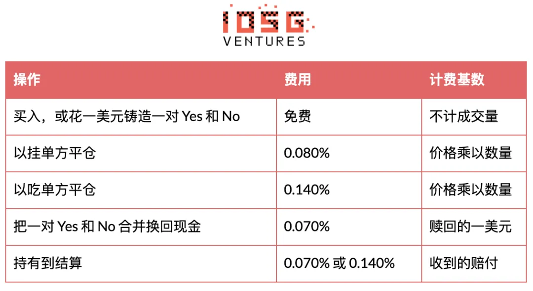 机构解读：Hyperliquid做预测市场，为什么打不过Polymarket？