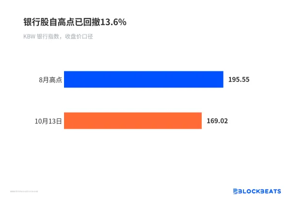 美国四家大行全部赚钱，银行股为何不涨反跌