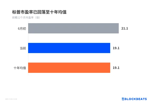 高盛上调全球股票，但花旗平掉多头，该加仓还是减仓