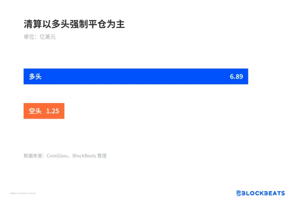 周度买盘全年最低，Strategy是否还留在指数本周决定