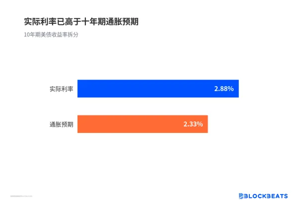 华尔街分歧出现，该买哪种美债？