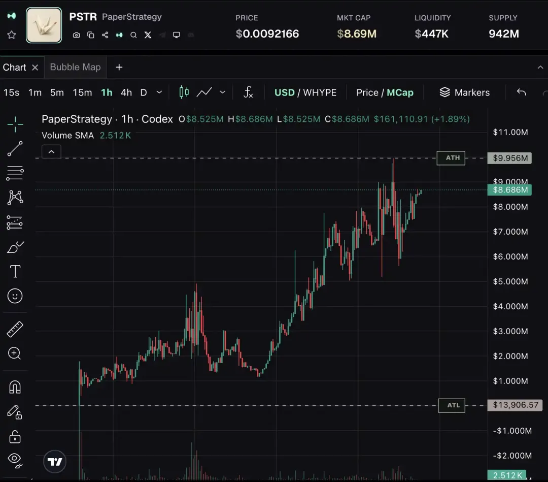 PaperTrade开局强劲，PAPER应该值多少钱