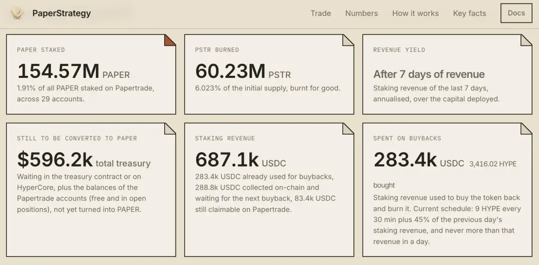 PaperTrade开局强劲，PAPER应该值多少钱