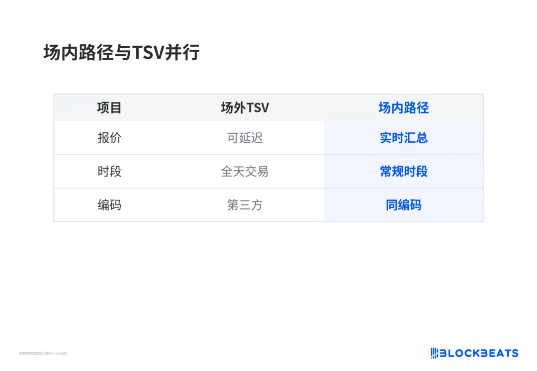 场内路径与 TSV 并行