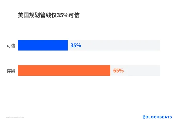 美国AI数据中心热潮断裂继续，今年至少47个大型数据中心中断