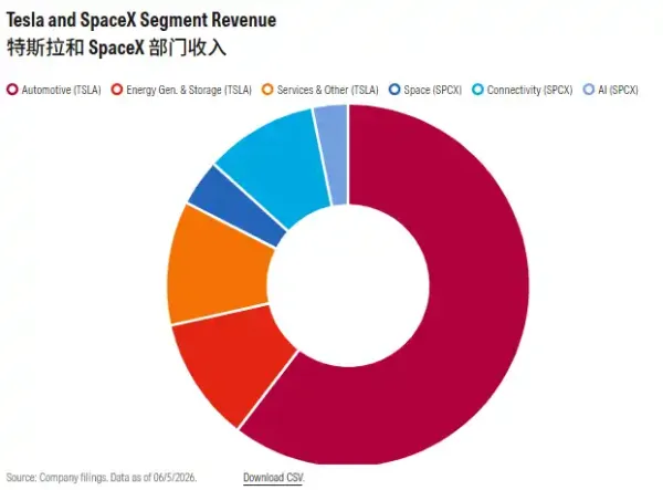 晨星解读:特斯拉与SpaceX若合并,谁将付出更高代价?