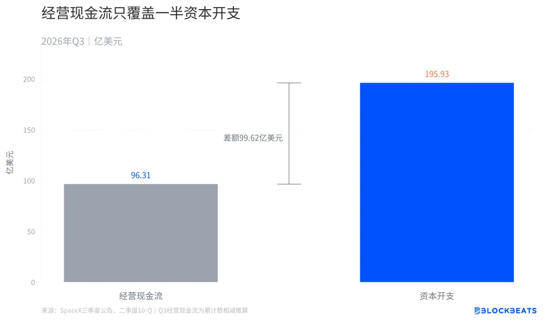 SpaceX 第二份财报炸裂,SI拉增长,Link贡献利润
