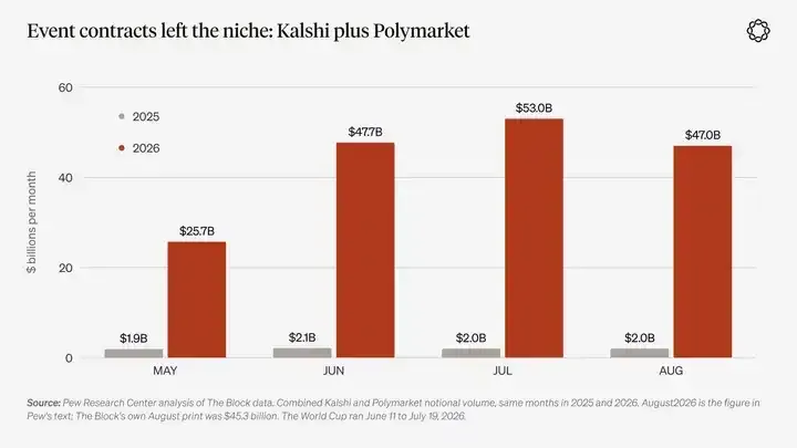庄家永远是赢家?Delphi Digital解读未来十年的投机浪潮