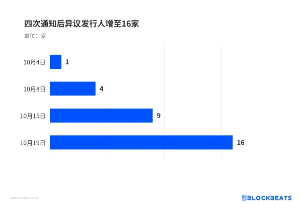 微软、高盛等 16 家为何反对代币化自家股票