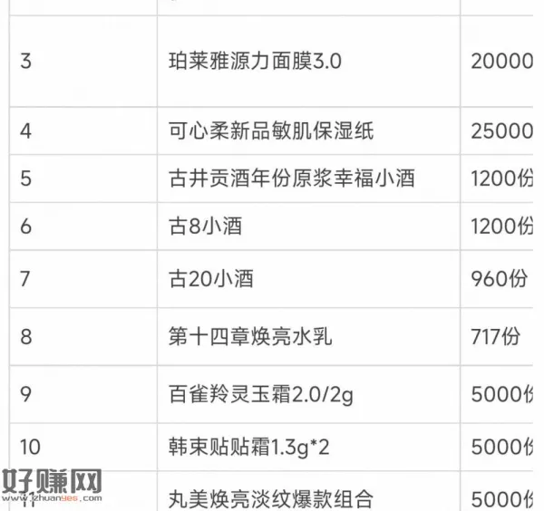 淘宝更新到最新版 ，然后搜[ 双十一战利品 ]