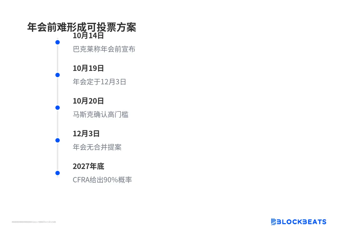 年会前难形成可投票方案