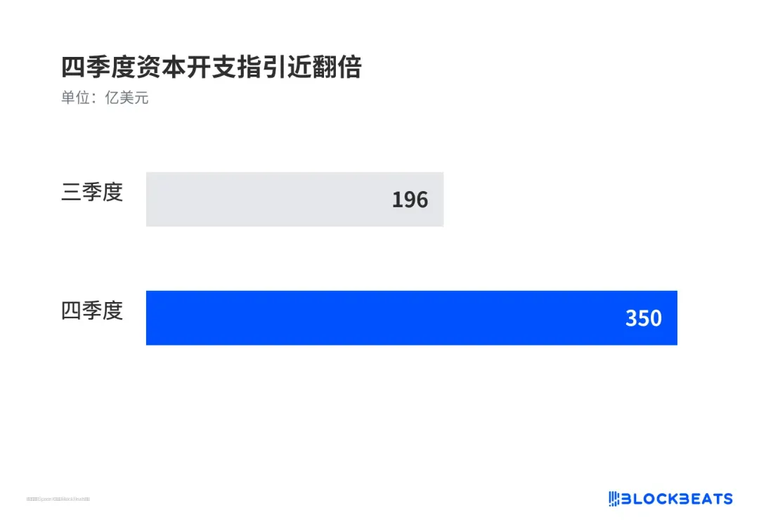 SpaceX 与特斯拉的潜在合并,有哪些需要关注的数字