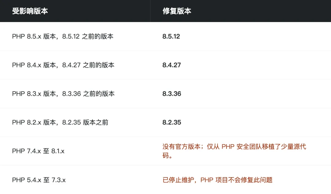 PHP 爆出「互联网级」高危漏洞,Web3 的「链下软肋」该怎么补?