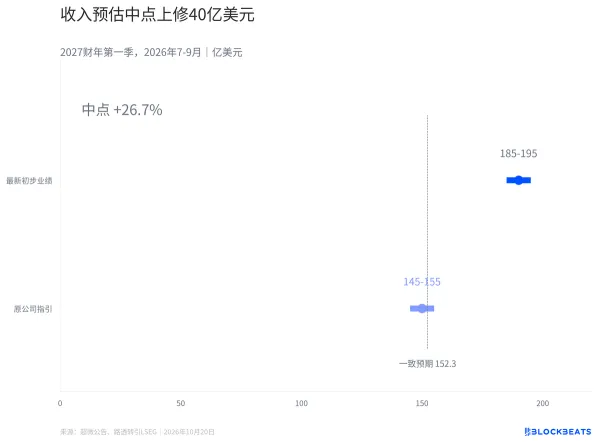 超微电脑一个季度多出40亿美元收入，能留下多少毛利？