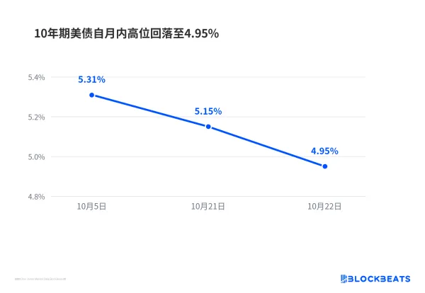 资金涌进美债避险，华尔街现在怎么看？