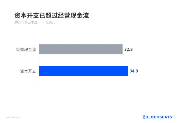 Meta带崩全球，市场已经找不到“谁为AI来买单”