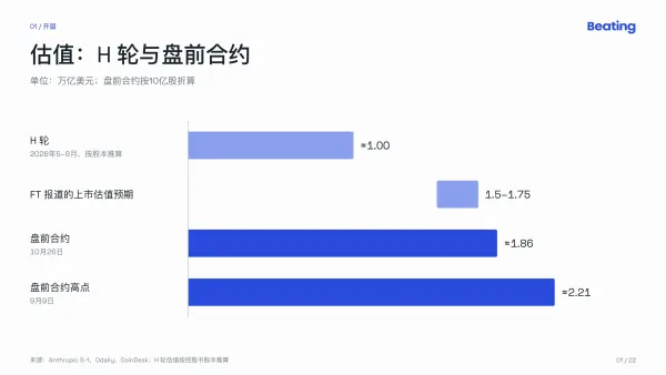Anthropic招股书深度解读：世界最大的AI公司自己亲手挤泡沫
