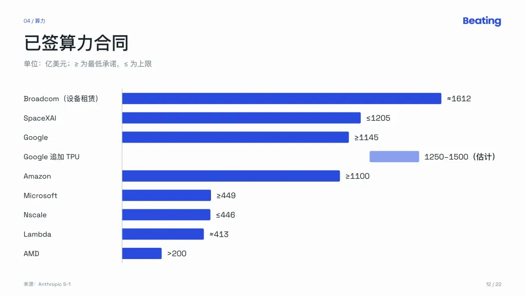 Anthropic招股书深度解读：世界最大的AI公司自己亲手挤泡沫
