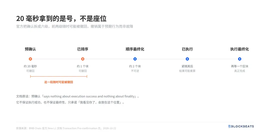 Binance为什么要做一条新链？