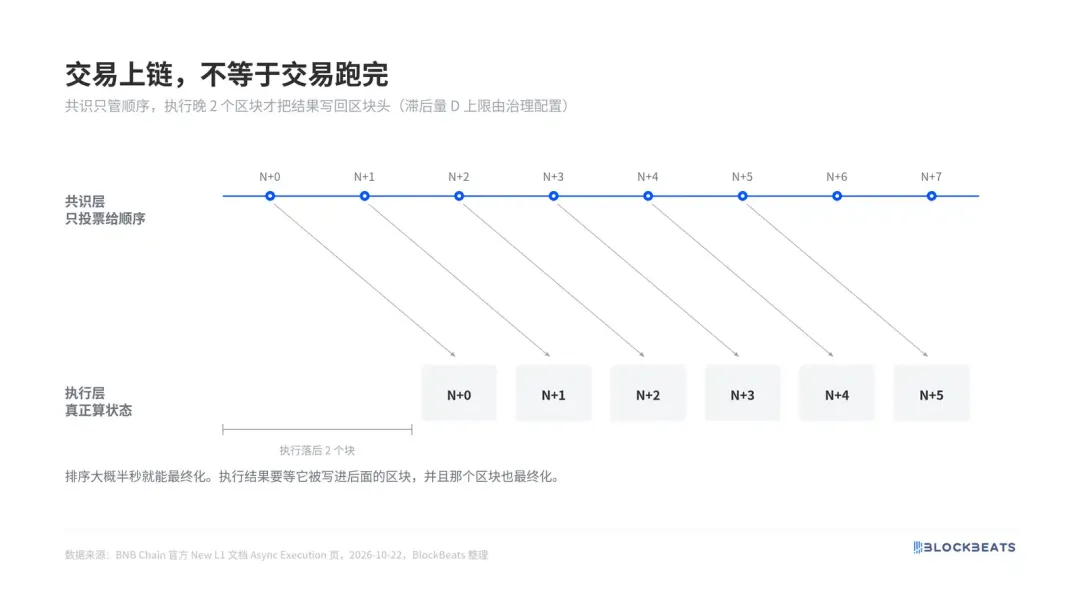Binance为什么要做一条新链？