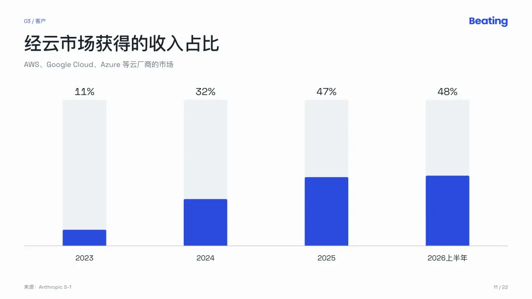 Anthropic招股书深度解读：世界最大的AI公司自己亲手挤泡沫