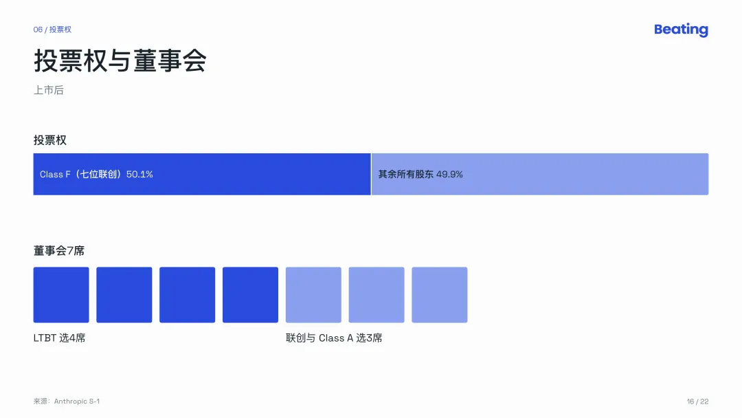 Anthropic招股书深度解读：世界最大的AI公司自己亲手挤泡沫